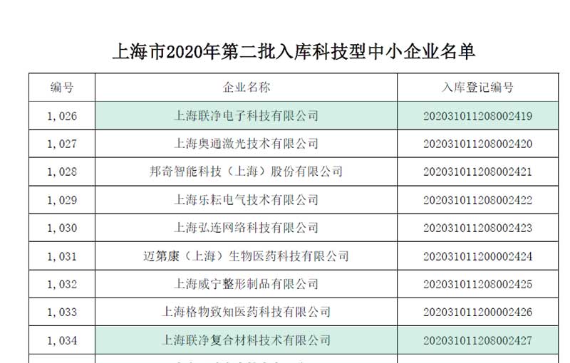 上海聯凈入庫上海市科技型中小企業