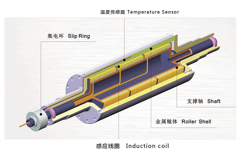 聯凈電磁感應加熱輥內部結構示意圖