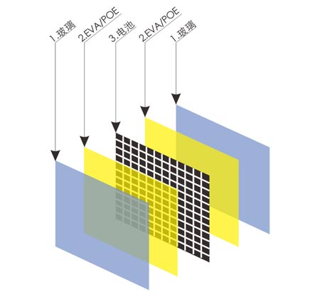 雙玻雙面發電光伏組件結構圖