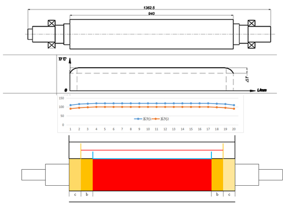 聯凈電磁加熱輥的溫度分布及邊際效應示意圖